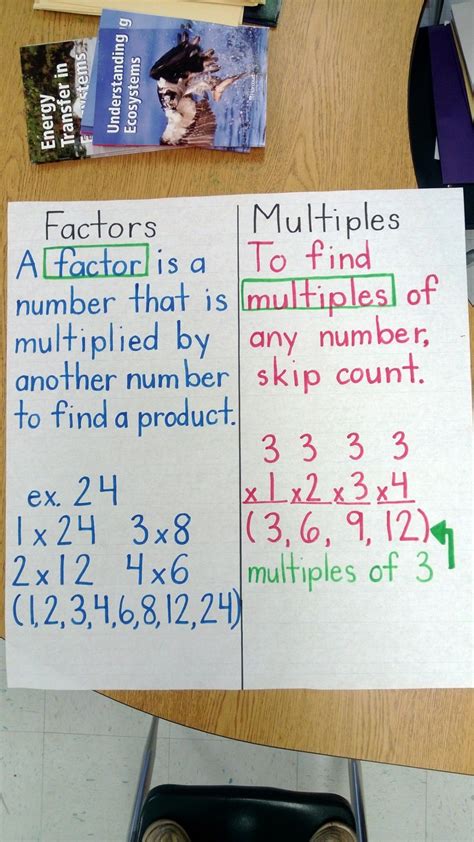 Factors Multiples Anchor Chart