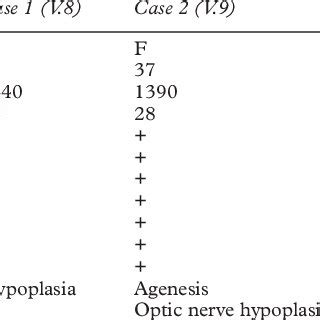 Dysmorphic facial features of case 2. Note that all three cases had... | Download Scientific Diagram