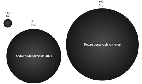 The Misconceptions About the True Size of the Universe | by Asmund ...