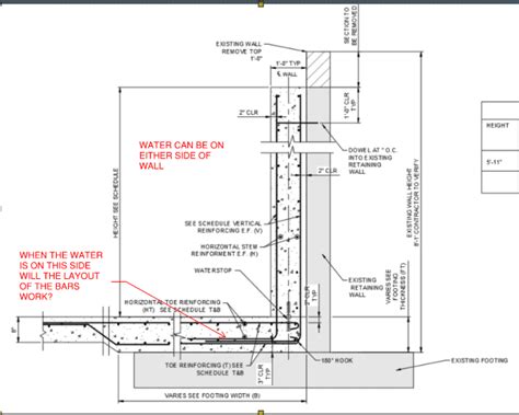 Retaining wall reinforcement - Structural engineering general ...