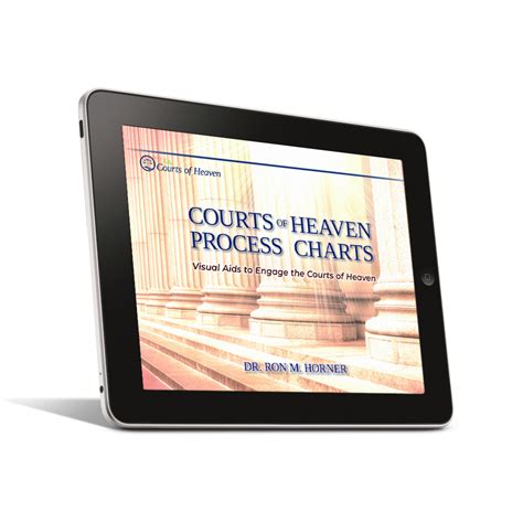 Courts of Heaven Process Charts (PDF Edition) – LifeSpring International Ministries