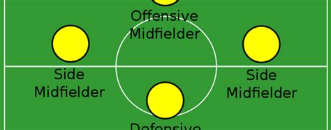 What does Central Defensive Midfielder (CDM) mean in Soccer ...