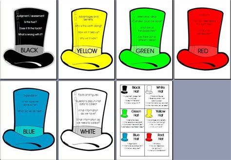 Thinking hats to improve decision making! | Six thinking hats, Teaching displays, Higher order ...