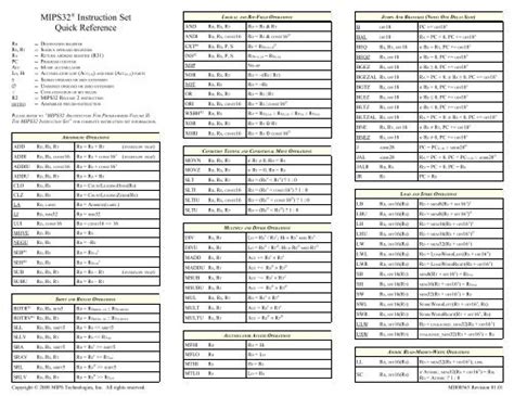 MIPS32 Instruction Set Quick Reference - MIPS Technologies, Inc.