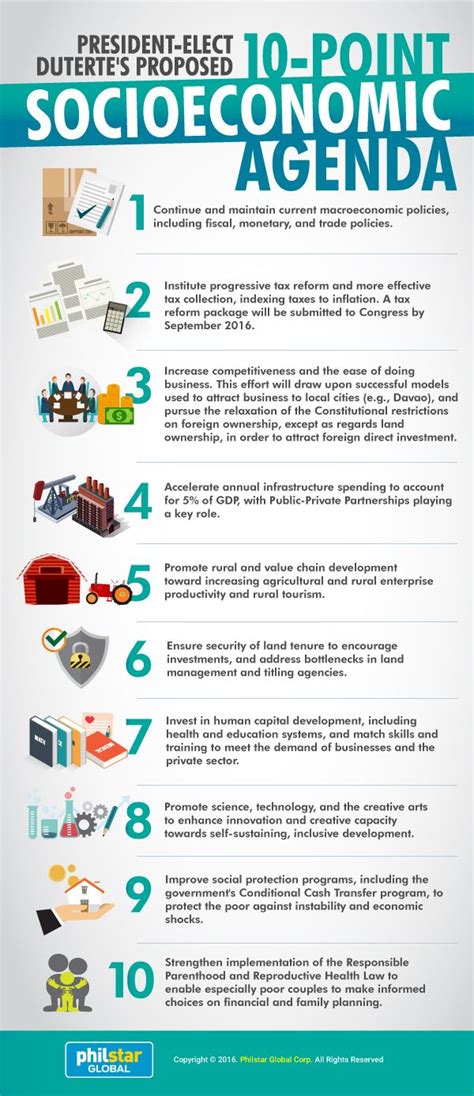 'Duterte magic': 10-point socioeconomic agenda | 10 points, Community business, Agenda