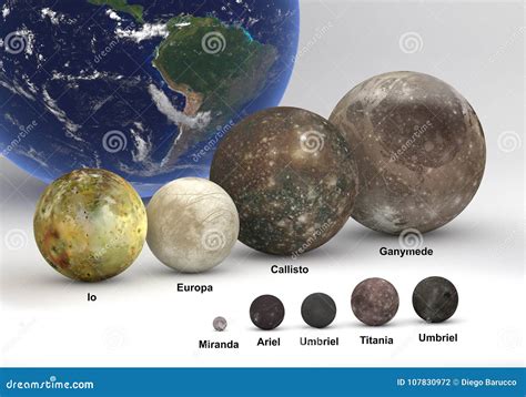 Jupiter Moons In Size Comparison With Captions Stock Image | CartoonDealer.com #106667797