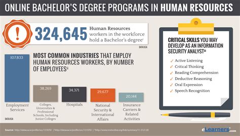 Online Bachelors in Human Resources Degree Programs