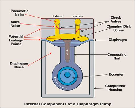 Diaphragm Pump Schematic