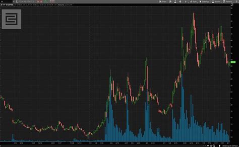 3 Top AI Stocks To Watch In The Stock Market Today