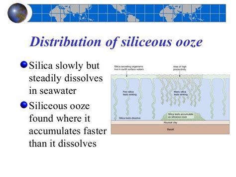 Ocean Deposits