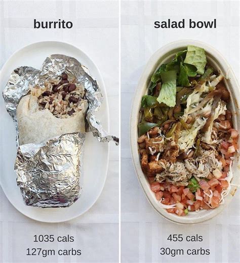 Skip the Burrito, and Order This at Chipotle Instead — and Save Almost 600 Calories! | Eat, Food ...