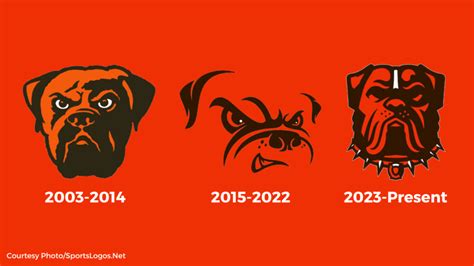 Cleveland Browns new dog logo selected | NBC4 WCMH-TV