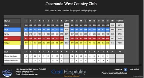 jacaranda golf club venice fl - Temika Staley