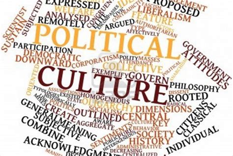 Political Culture , Types of Political Culture