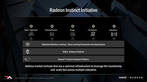 AMD Announces Radeon Instinct: GPU Accelerators for Deep Learning, Coming In 2017