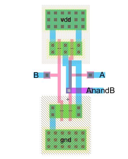 3 Input Xor Gate Cmos Circuit - Wiring Flow Schema