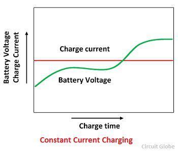 Lead-Acid Battery Charging Methods - Meaning and Explanation - Circuit ...