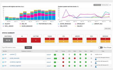 Improve Database Performance – No hardware required!