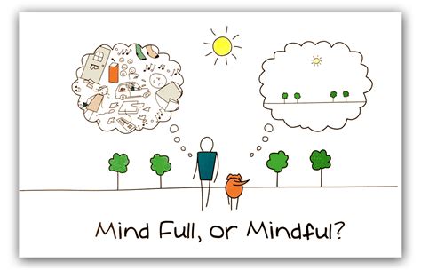 Poster: "Are you Mind Full or Mindful?" | Mindfullness, Mindfulness, Mindfulness quotes