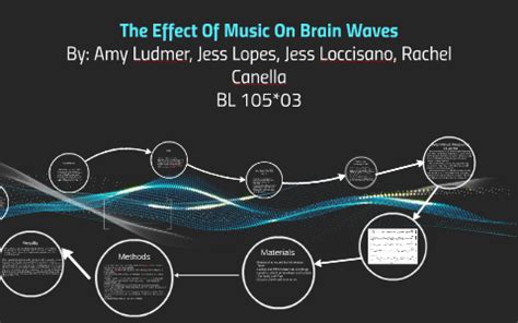 The Effect Of Music On Brain Waves by Amy Ludmer on Prezi