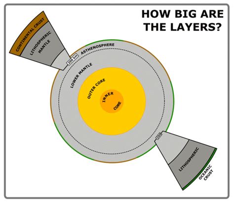 EarthVolRadsmall | Highly Allochthonous