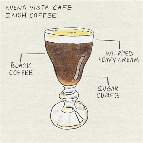 How to Make the Best Irish Coffee at the Buena Vista in San Francisco ...