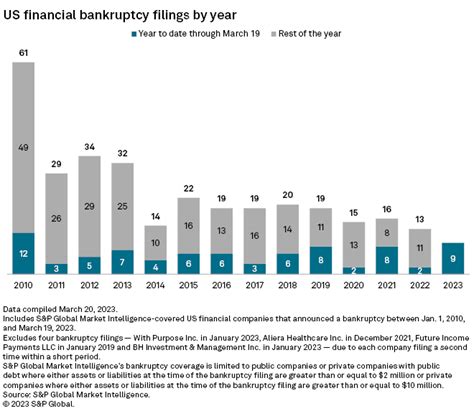 List Of Country Bankruptcies 2024 - Dacie Dorothy