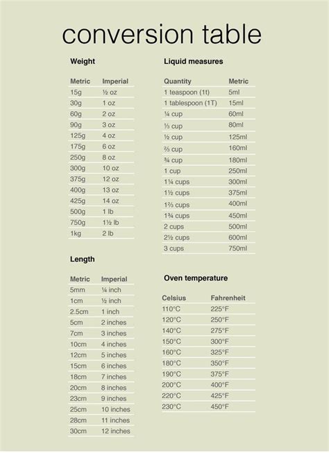 Drizzle and Dip Conversion Table | Drizzle and Dip | Cooking conversions, Baking conversion ...