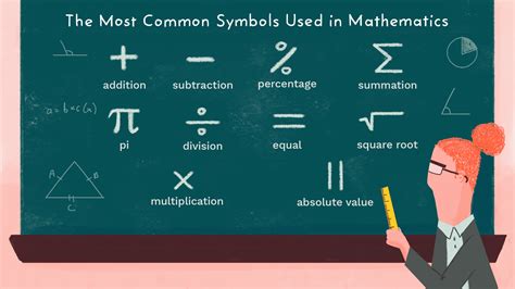 Math Symbol Signs