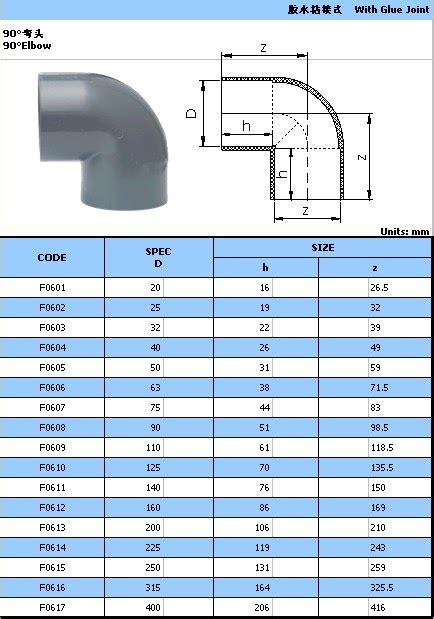 78 TUTORIAL 6 FITTING DIMENSIONS WITH VIDEO TUTORIAL - * Fitting