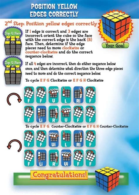 How to solve a rubik's cube - Imgur | Solving a rubix cube, Rubiks cube algorithms, Rubik's cube ...