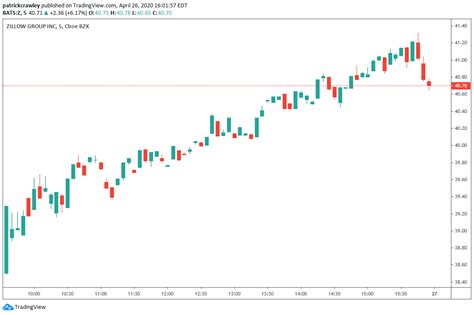 Btc Usd Live Candlestick Chart