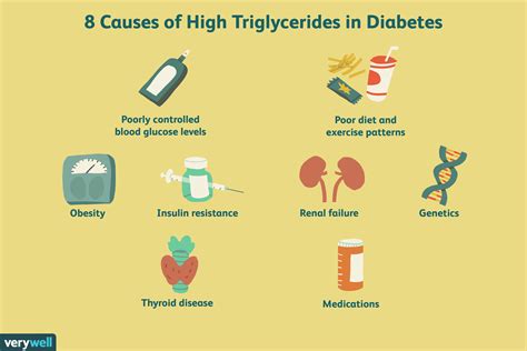 10 Ursachen für hohe Triglyceride bei Diabetes - MedDe