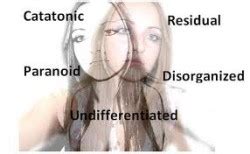 Types of Schizophrenia