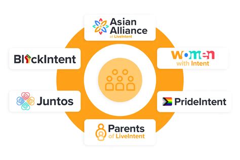 How can we show up for each other? An update on our ERG Framework ...