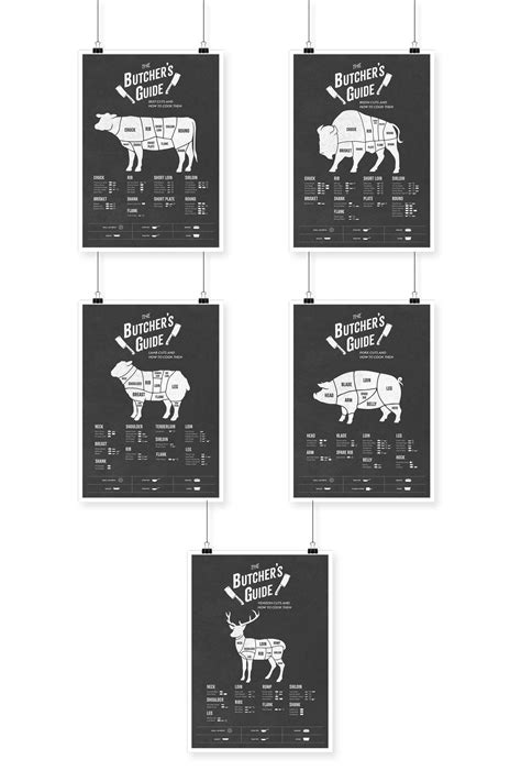 Butcher Poster Pig Butcher Diagram Butcher Cuts Butcher Chart Pig ...