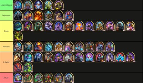 Hearthstone Battlegrounds : tier list des héros, notre guide ...