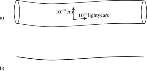 Figure 1 from QUANTUM GRAVITY AT THE PLANCK LENGTH | Semantic Scholar