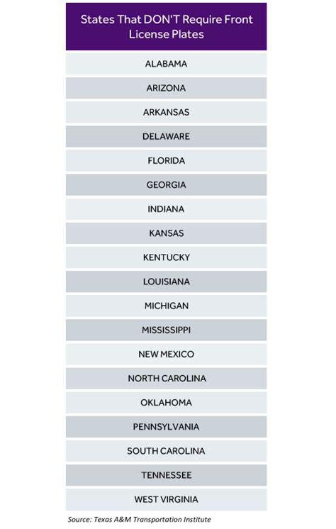 Which States Don't Require a Front License Plate? | Cars.com