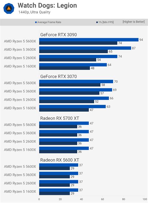 AMD Ryzen 5/7/9 7000 65W Tested: Low Power, High, 42% OFF