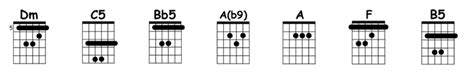 Sultans of Swing Chords | Decibel Score | Guitar Tabs & Chords