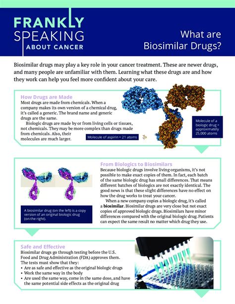 What Is a Biosimilar? | Cancer Support Community