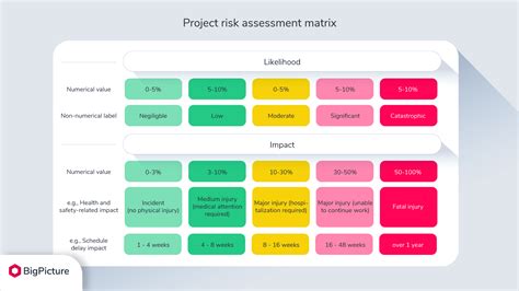 Project Management Risk Matrix Template | Sexiz Pix