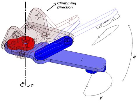 TrajectoryAnalysis