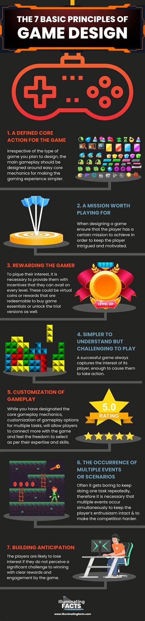 Learn About the Game Development Process and Game Design Principles - Illuminating Facts