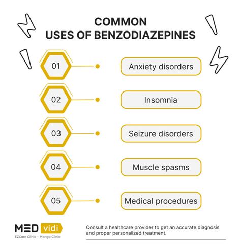 What Are Benzodiazepines? Understanding Uses, Side Effects and Risks - MEDvidi