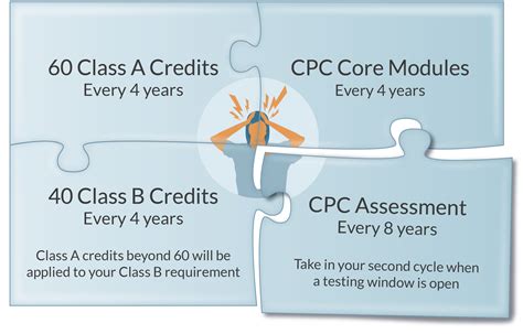 CRNA Continuing Education (CE) Courses | APEX Anesthesia