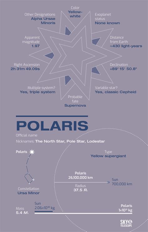 Meet Polaris, the North Star - Sky & Telescope - Sky & Telescope