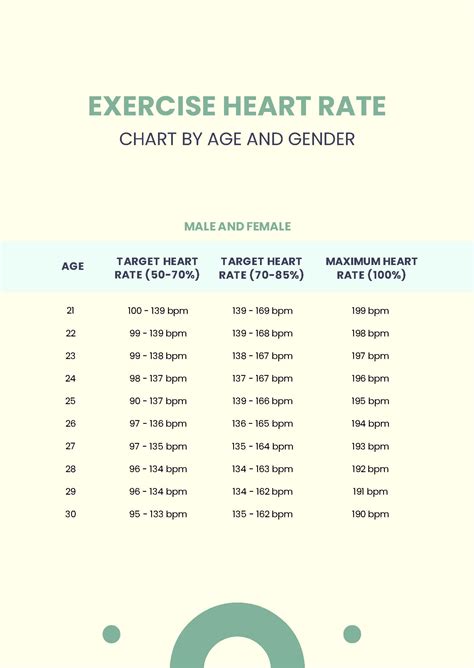 Exercise Heart Rate Chart By Age And Gender in PDF - Download ...