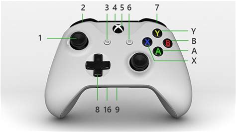 Xbox Controller Buttons Diagram